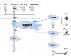 中兴通讯 引领国内通信设施服务的创新与突破