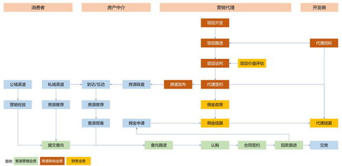 B端产品经理成长之路 快速识别企业及其核心业务领域 —— 以国内通信设施服务业务为例
