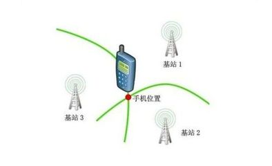 关了网也不行？手机是如何获取我的位置的